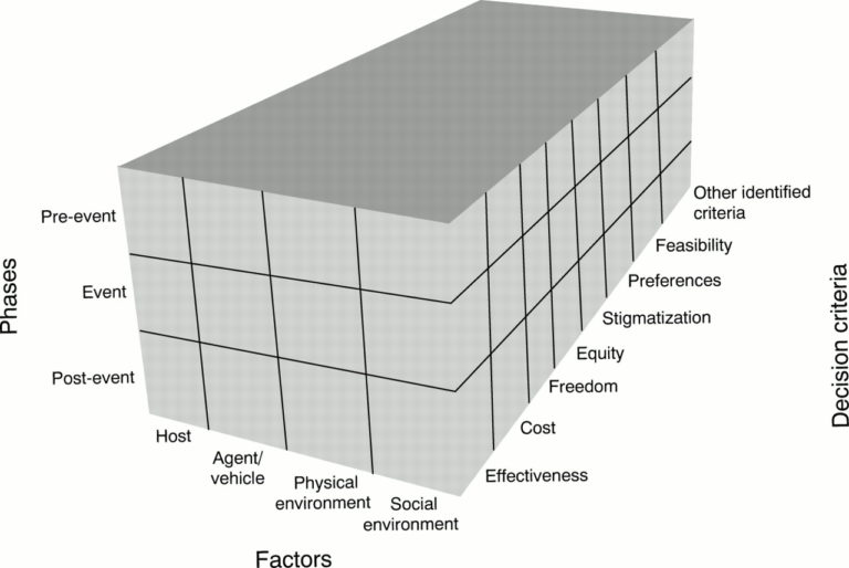 The Haddon Matrix - The K Guy